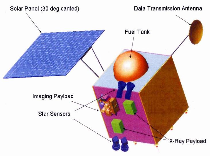 Chandrayaan-1.jpg