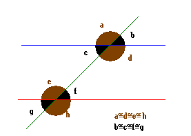 Retas pararelas cortadas por uma transversal2.PNG