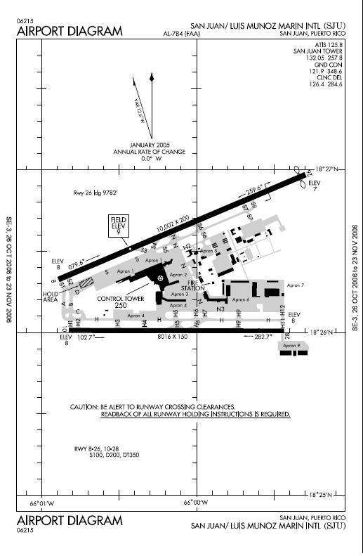 Tjbq Charts