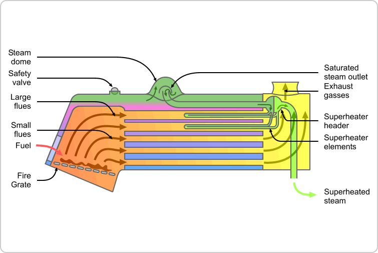 Atp and energy storage   biology in motion