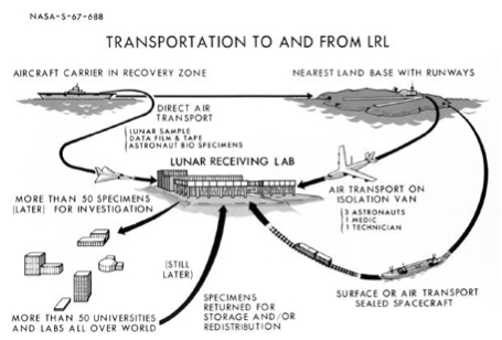НАСА-Хьюстон LRL-installation.png