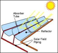 Sketch of a Parabolic Trough Collector