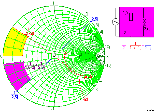 Grafische Addition der Ergebnisse