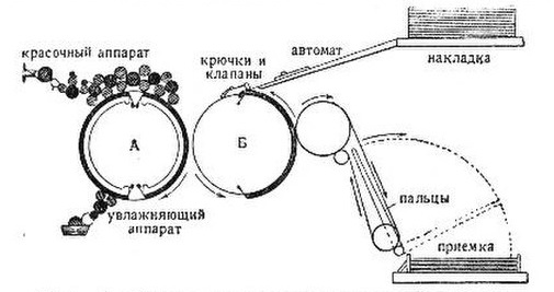 БСЭ1. Литография 3.jpg