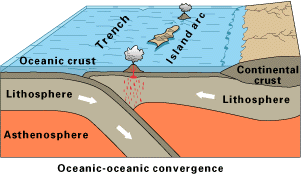 Oceanic oceanic convergence Fig21oceanocean