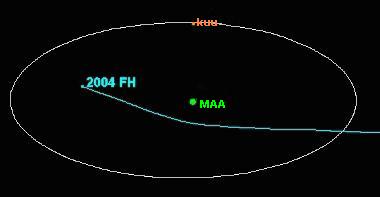 2004 FH trajektoor maa-kuu vahel