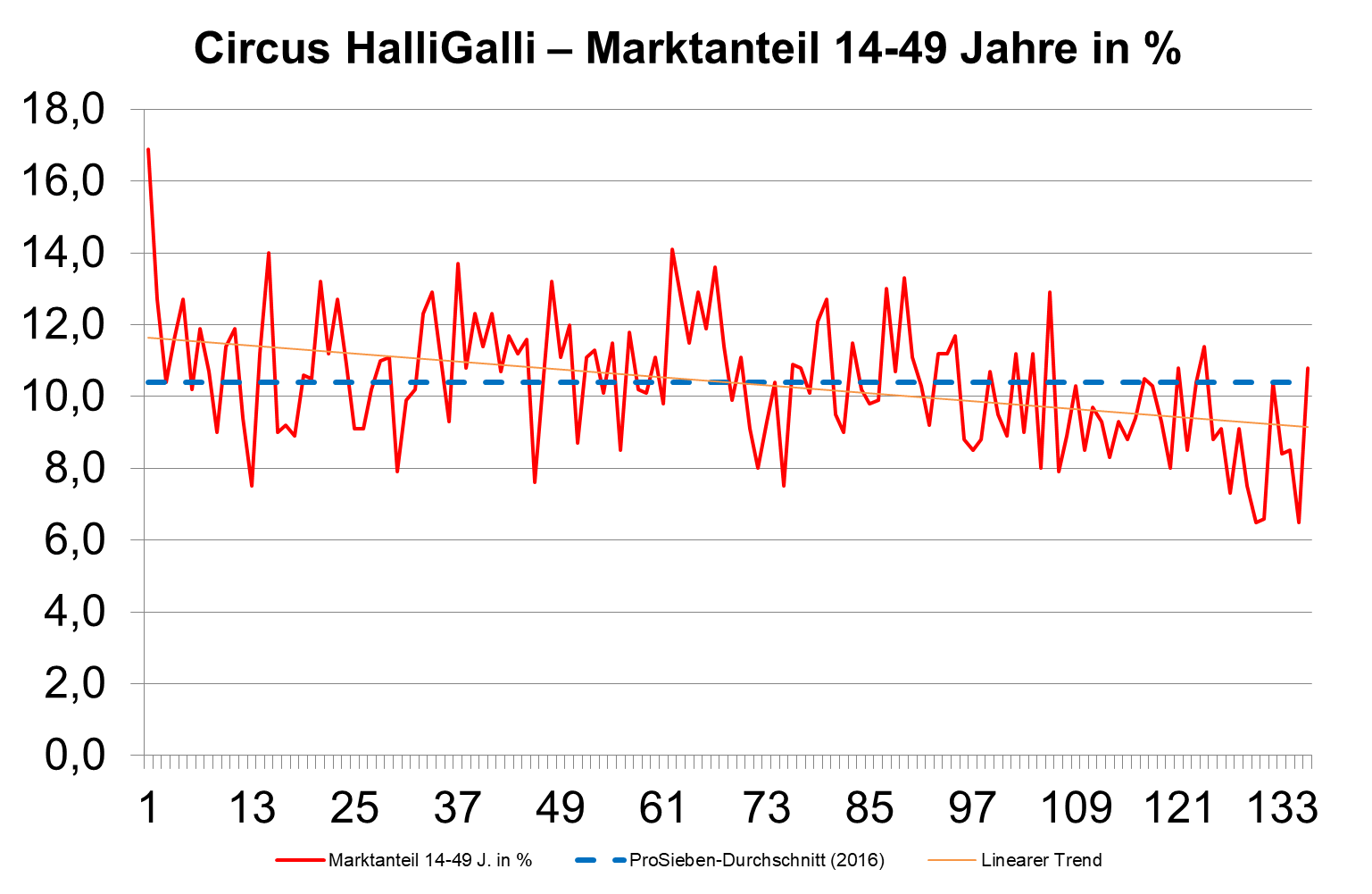 CircusHalliGalli MA14 49