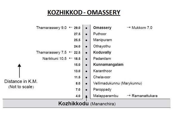 Расстояние от Кожикоде до Омассери