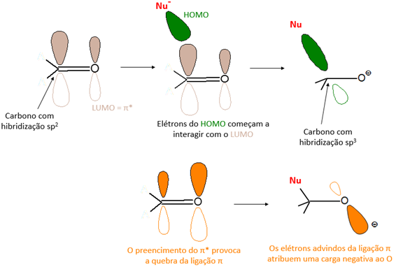 Ataque do nucleófilo à carbonila