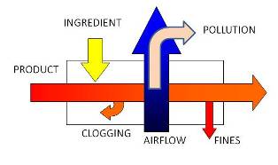 The coating process seen as a system
