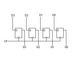 Registro de 4 bits (circuito con flip-flops D)