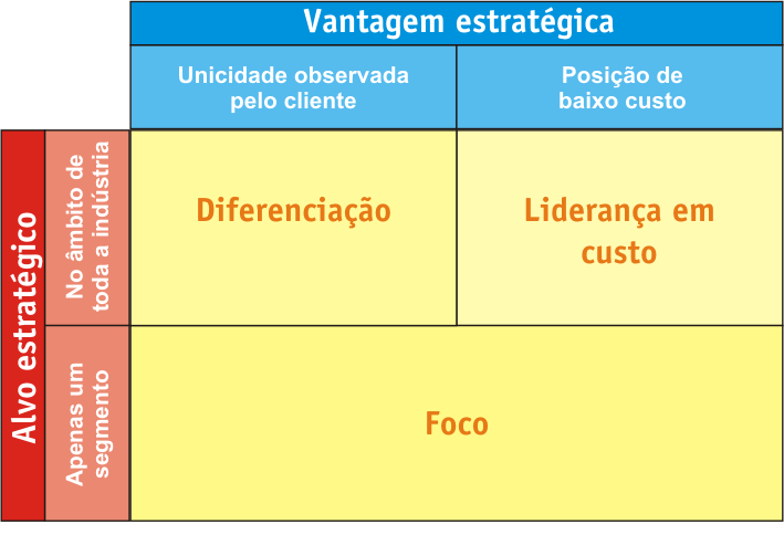 Ficheiro:Estrategias genericas.png