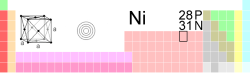 镍在元素周期表中的位置