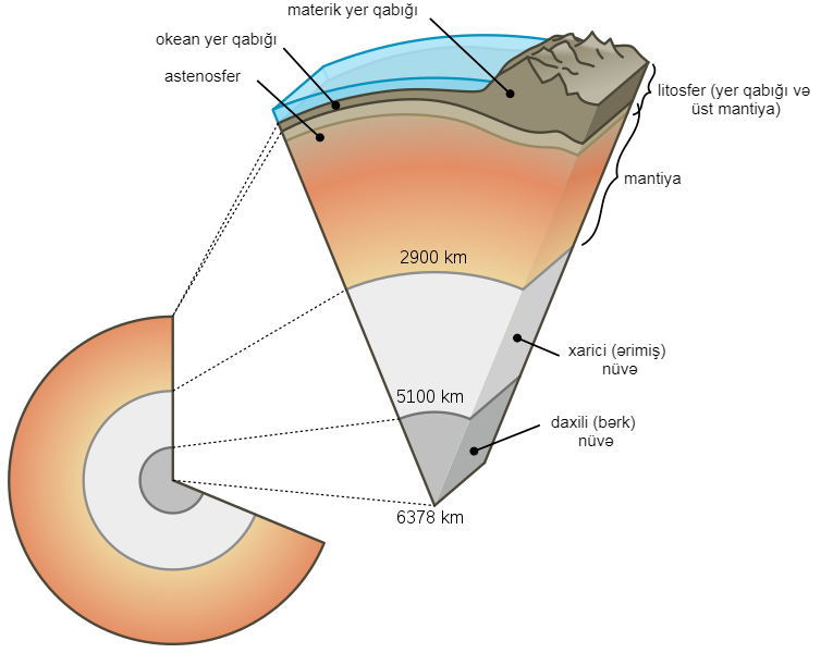 فایل:Earth cutaway schematic-az.png