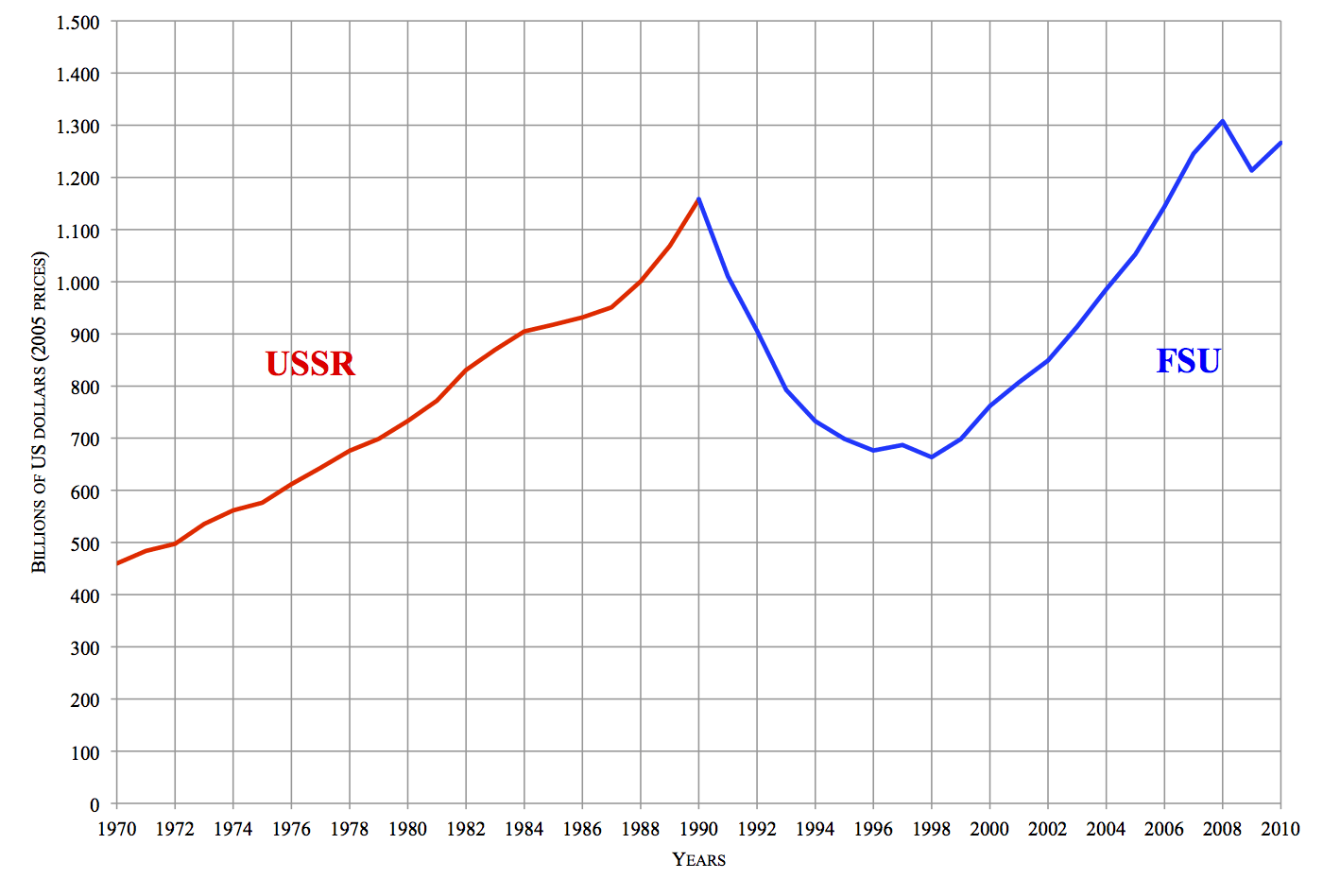 Soviet_Union_GDP.gif