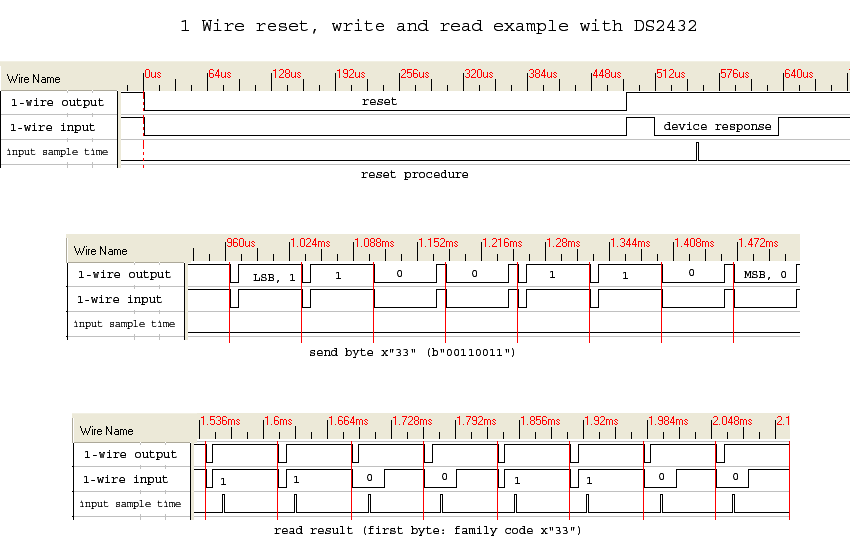 Can Protocol Tutorial Pdf