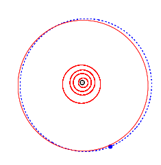 Орбита астероида (9907) Элей (синим), орбиты планет (красным) и Солнце в центре (чёрным).