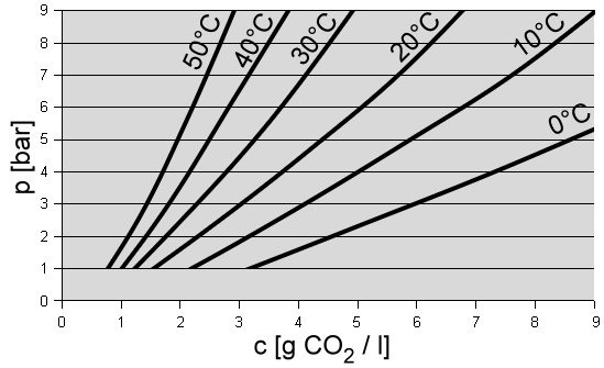 Co2pctrp.png