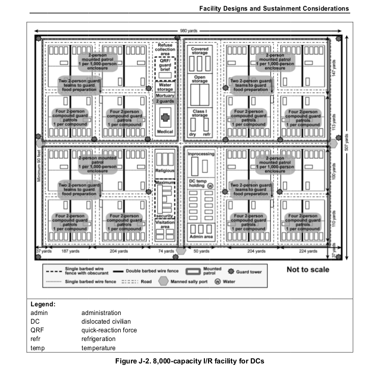 A layout for an internment-resettlement facility for dislocated civilians