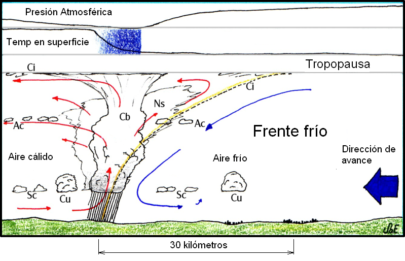 http://upload.wikimedia.org/wikipedia/commons/1/13/FrenteFrio.PNG