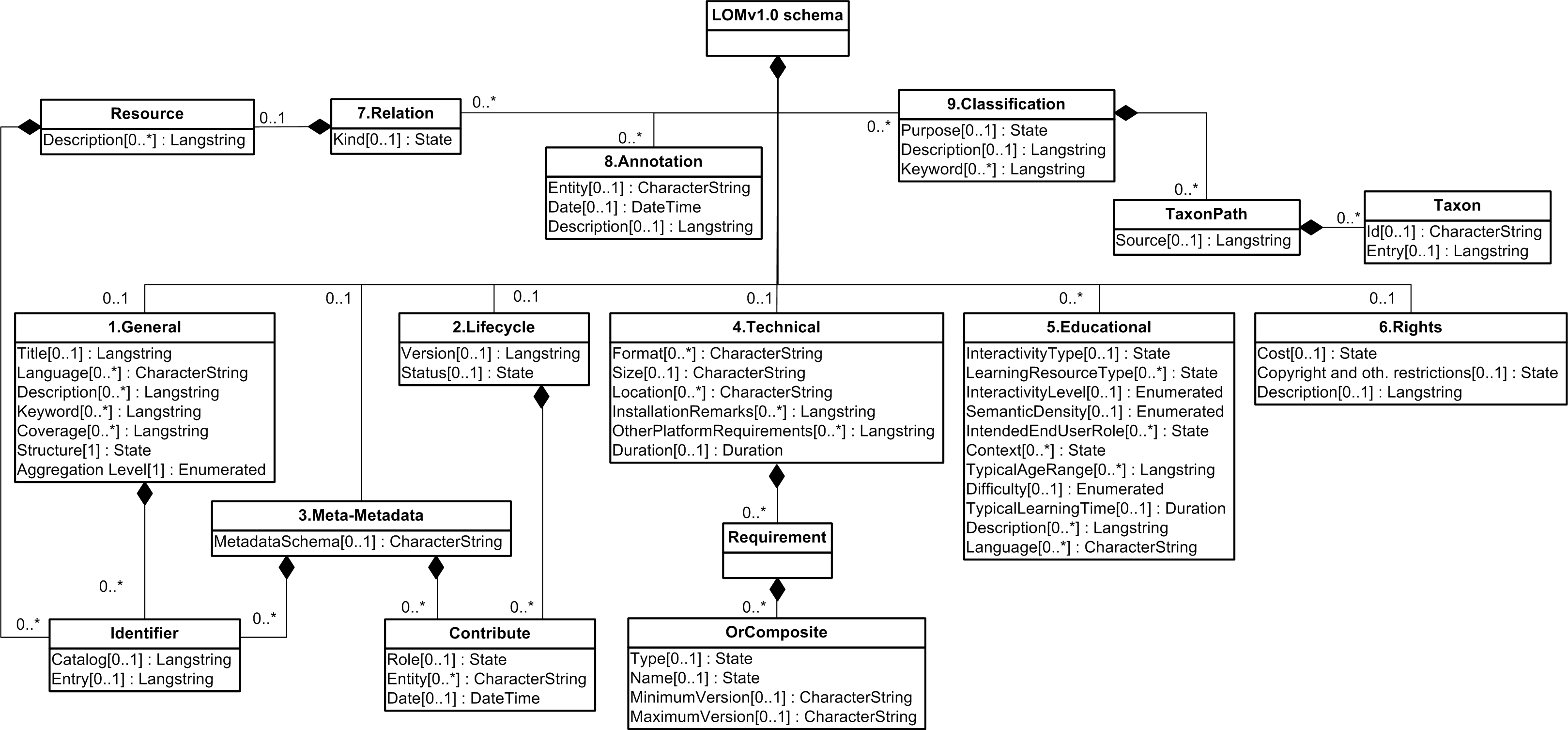 Moodle Wookie prototype. On the left side of the image a list of