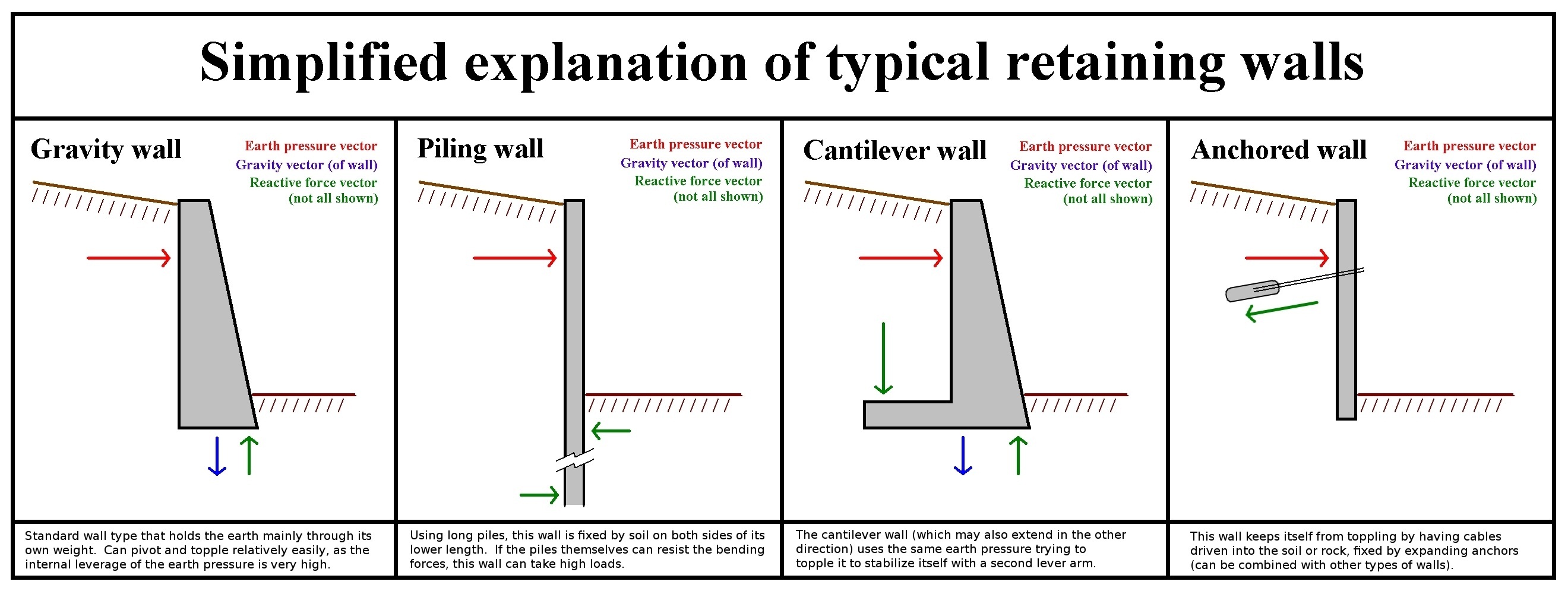 Description Retaining Wall Type Function.jpg