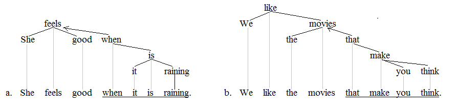 Clause trees 2.png