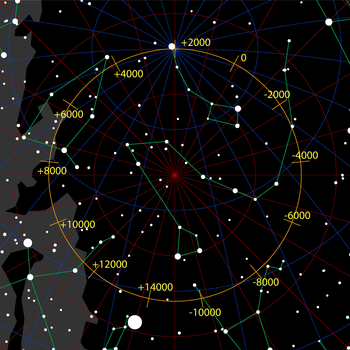 Cambiamento del polo nord celeste che si verifica nel corso di un anno platonico (25.800 anni) in seguito a un ciclo completo della precessione degli equinozi.