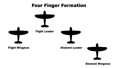 FileFour Finger Formationpng No higher resolution available