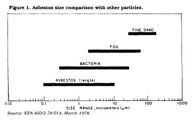 http://upload.wikimedia.org/wikipedia/commons/1/18/Epa_450_2-78-014_march_1978_asbestos_comparison.JPG
