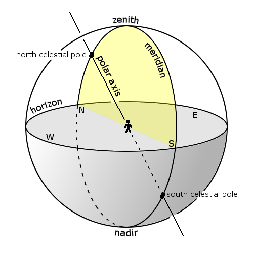 Meridian_on_celestial_sphere.png