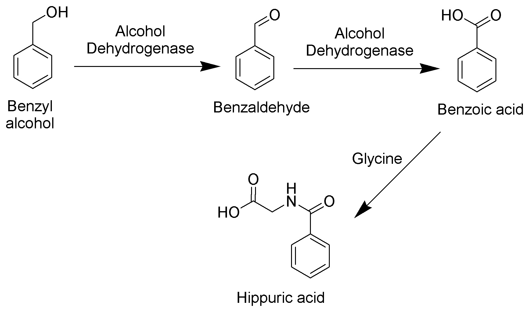 benzyl alcohol figure