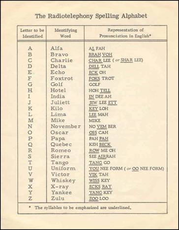 [Immagine: Radiotelephony_Spelling_Alphabet_%281955%29.jpg]