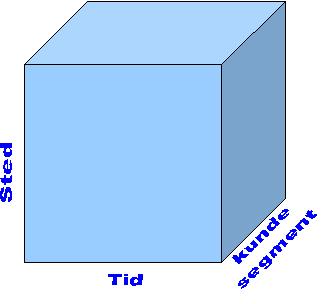 Rapporteringskube m/ 3 dimensjoner