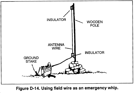 Figure D-14 Using field wire as an emergency whip (FM 7-93 1995).gif