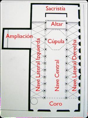 Planta de la parroquia