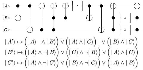 Quantum Error Correction On Three Quibits with no Ancilla