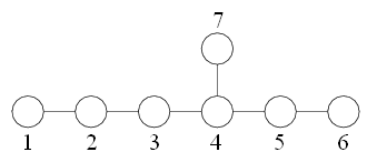 Dynkin diagram of E_7