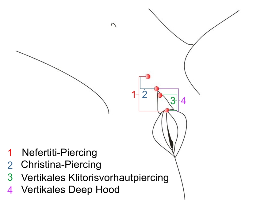 Actual clit piercings