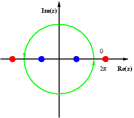 TrigonometricToComplex.png