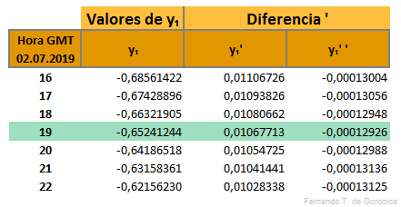 Elementos de Bessel