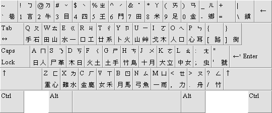 Kinesisk (tradisjonelt) tastaturoppsett, eit USA-amerikansk tastatur med Zhuyin, Cangjie og Dayi tastmerking