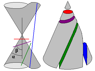 Imagen:Secciones_Conicas.png