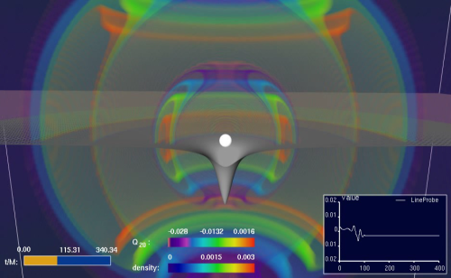 Star collapse to black hole