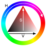 HSV color space as a color wheel