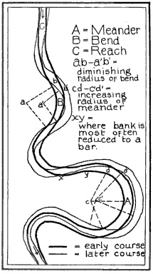 River meandering course RiverMeanderingCourse.jpg