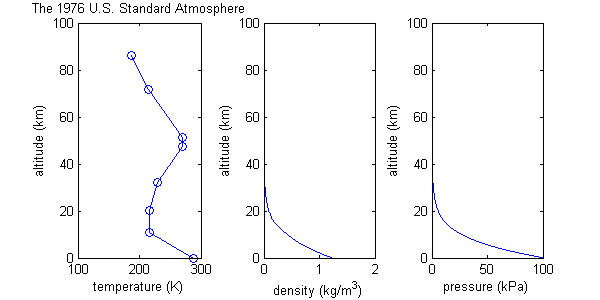 Nás standardní atmosféra model.png