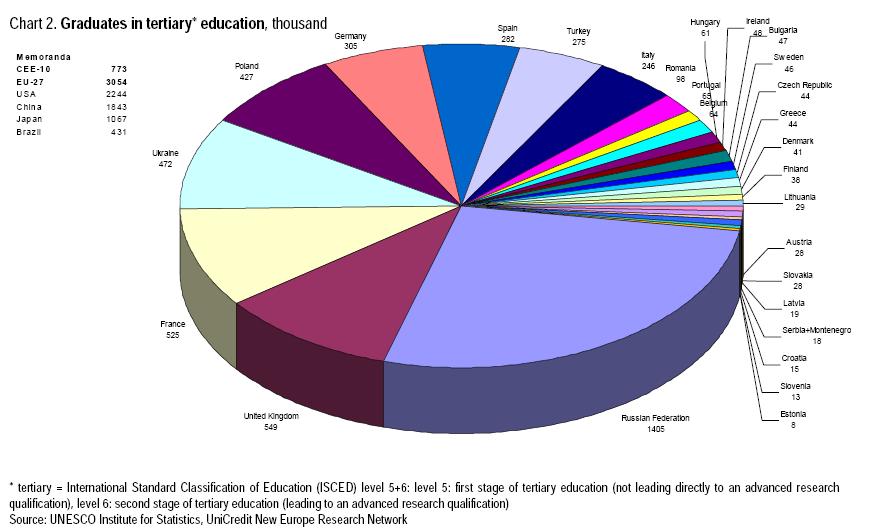 U.s. education pressured by international comparisons 