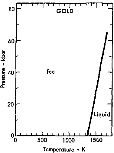 File Phase Diagram Of Gold  1975  Png