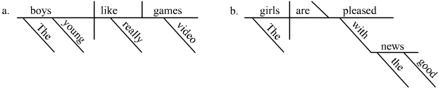Examples of Reed Kellogg diagramming